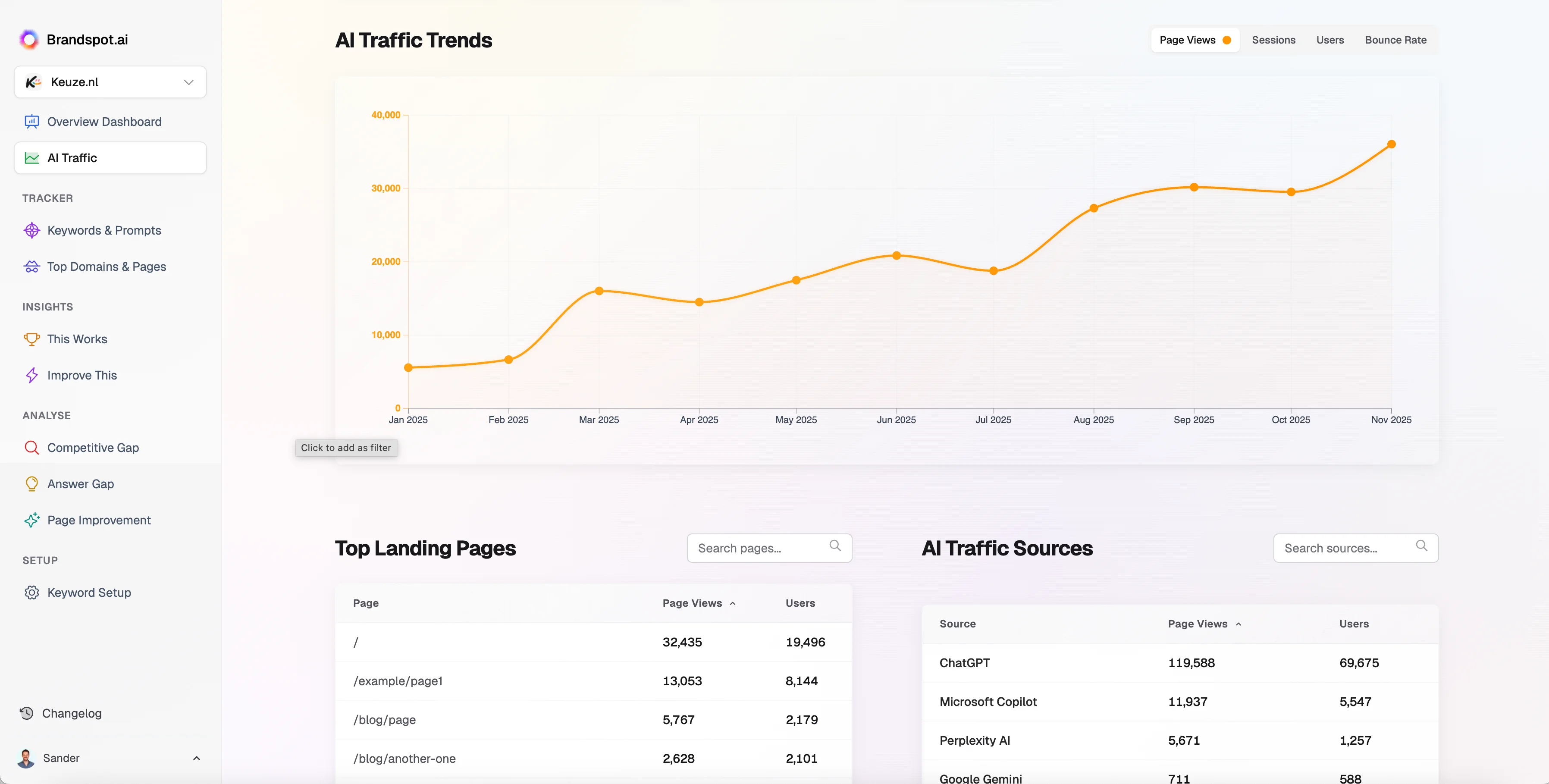 Brandspot dashboard screenshot