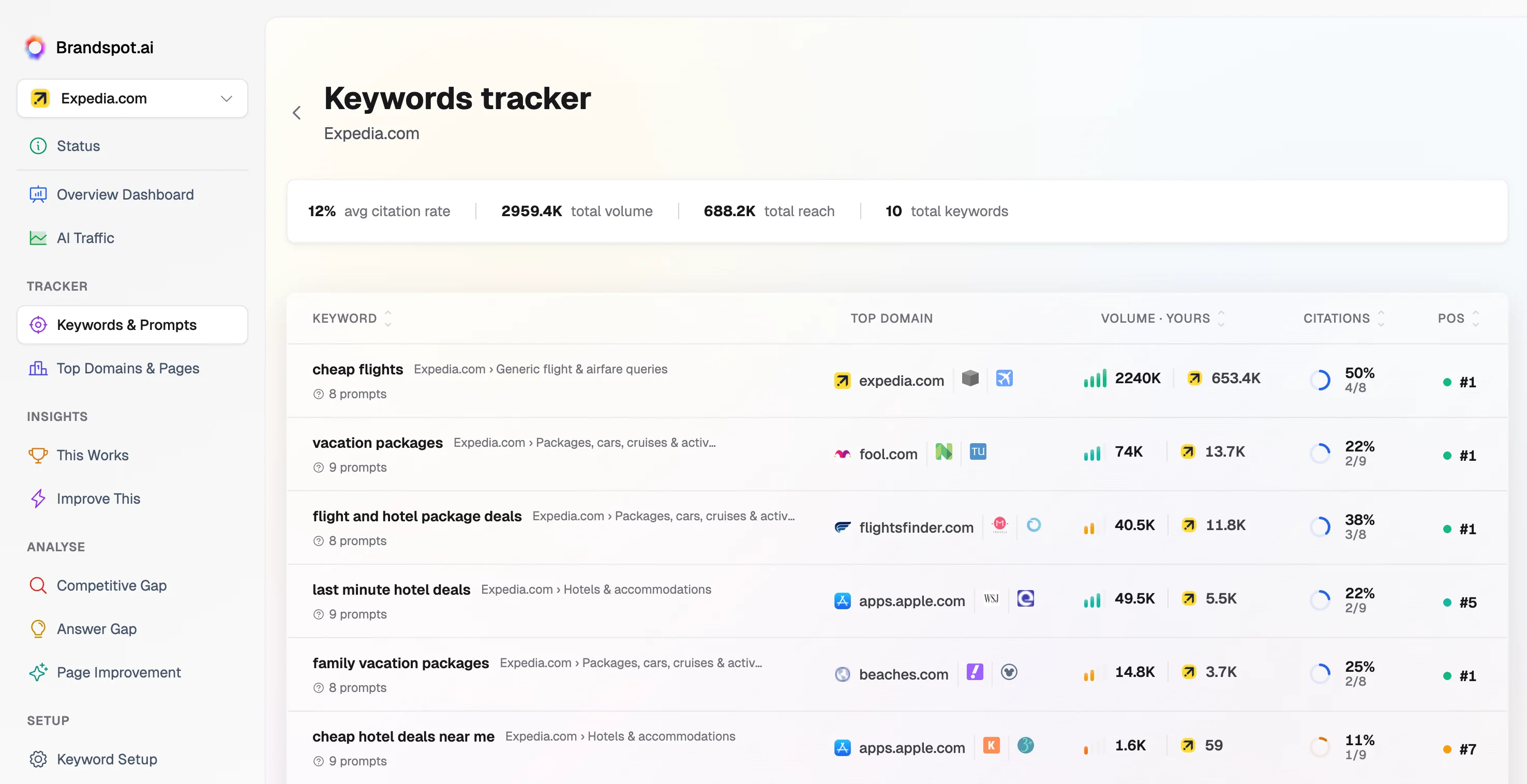 Brandspot dashboard screenshot