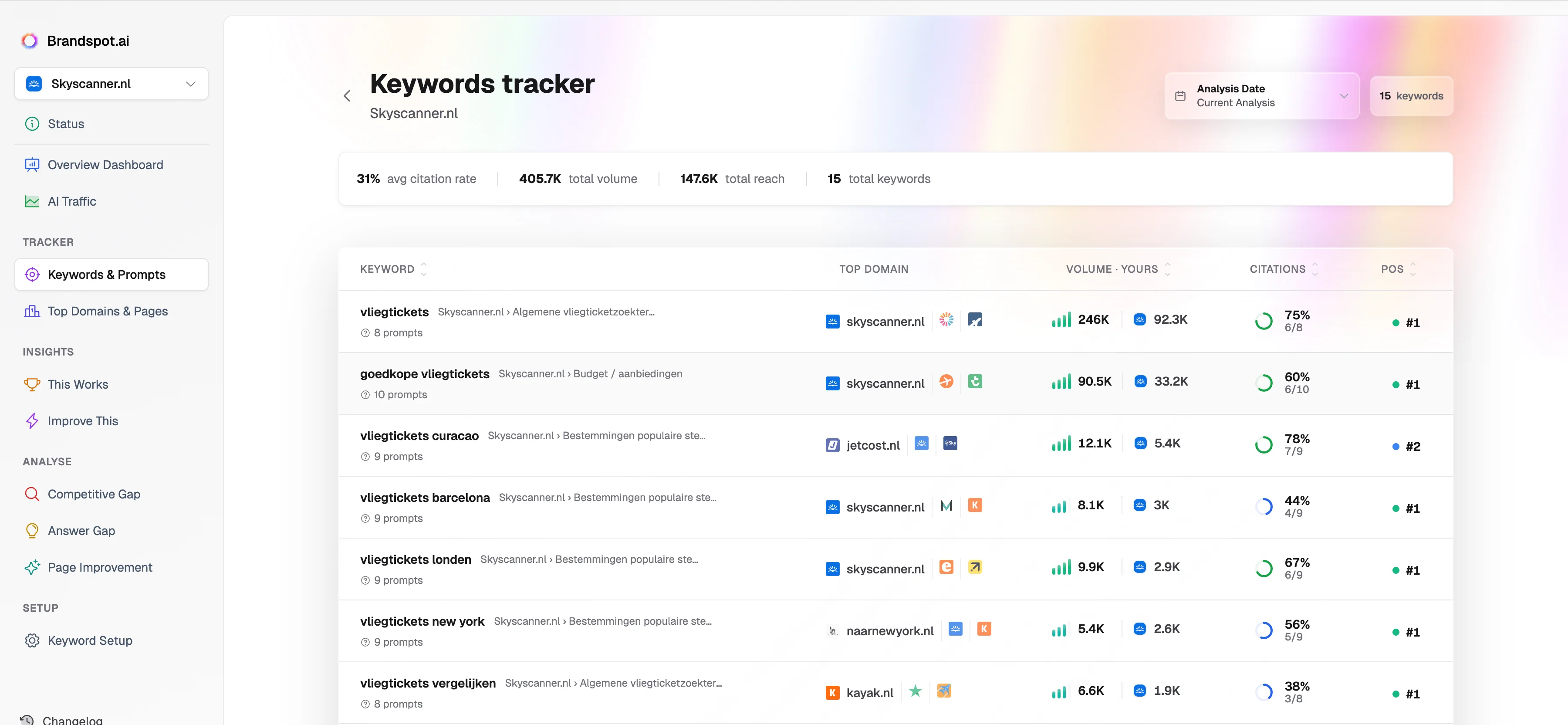 Brandspot dashboard screenshot